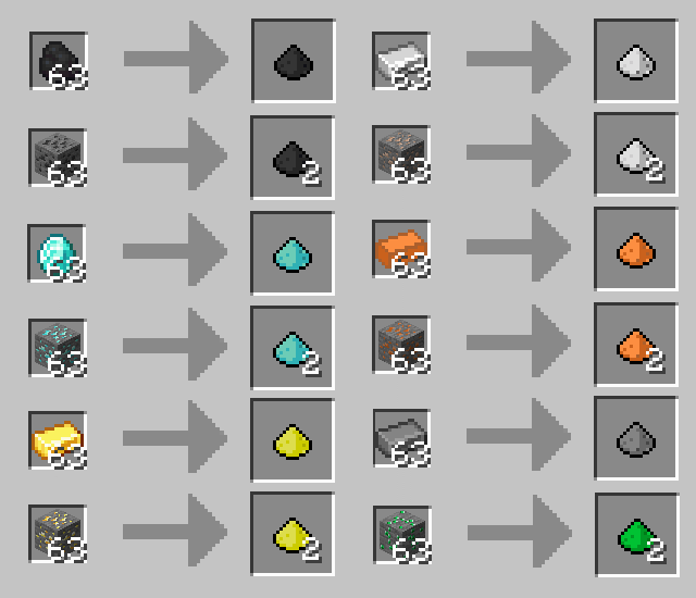 Macerator Recipe